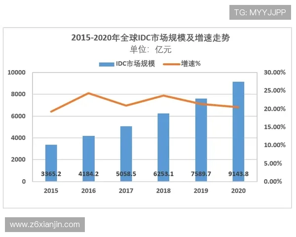 AG竞咪厅的行业发展趋势与未来前景分析助你把握投资良机